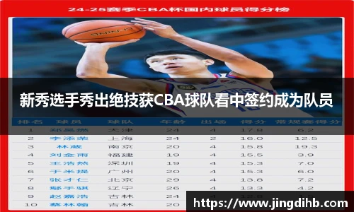 新秀选手秀出绝技获CBA球队看中签约成为队员